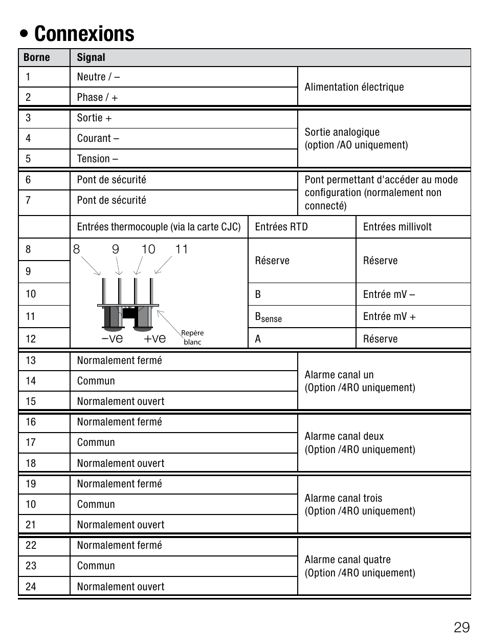 Connexions, Ve --ve | Weidmuller PMX400TMP - Display instrument for control panel User Manual | Page 16 / 39