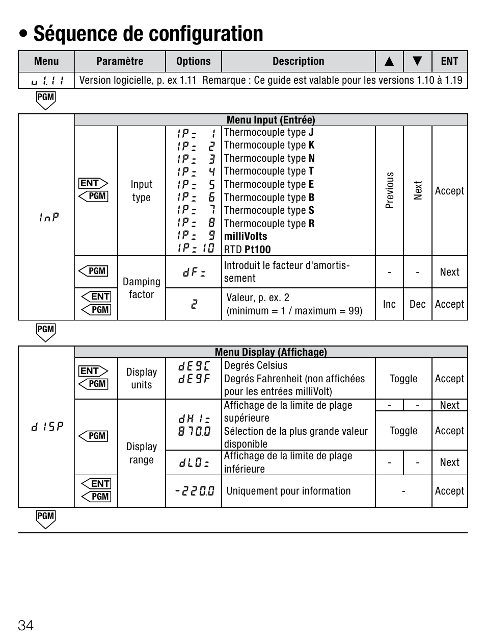 Séquencedeconfiguration | Weidmuller PMX400TMP - Display instrument for control panel User Manual | Page 21 / 39
