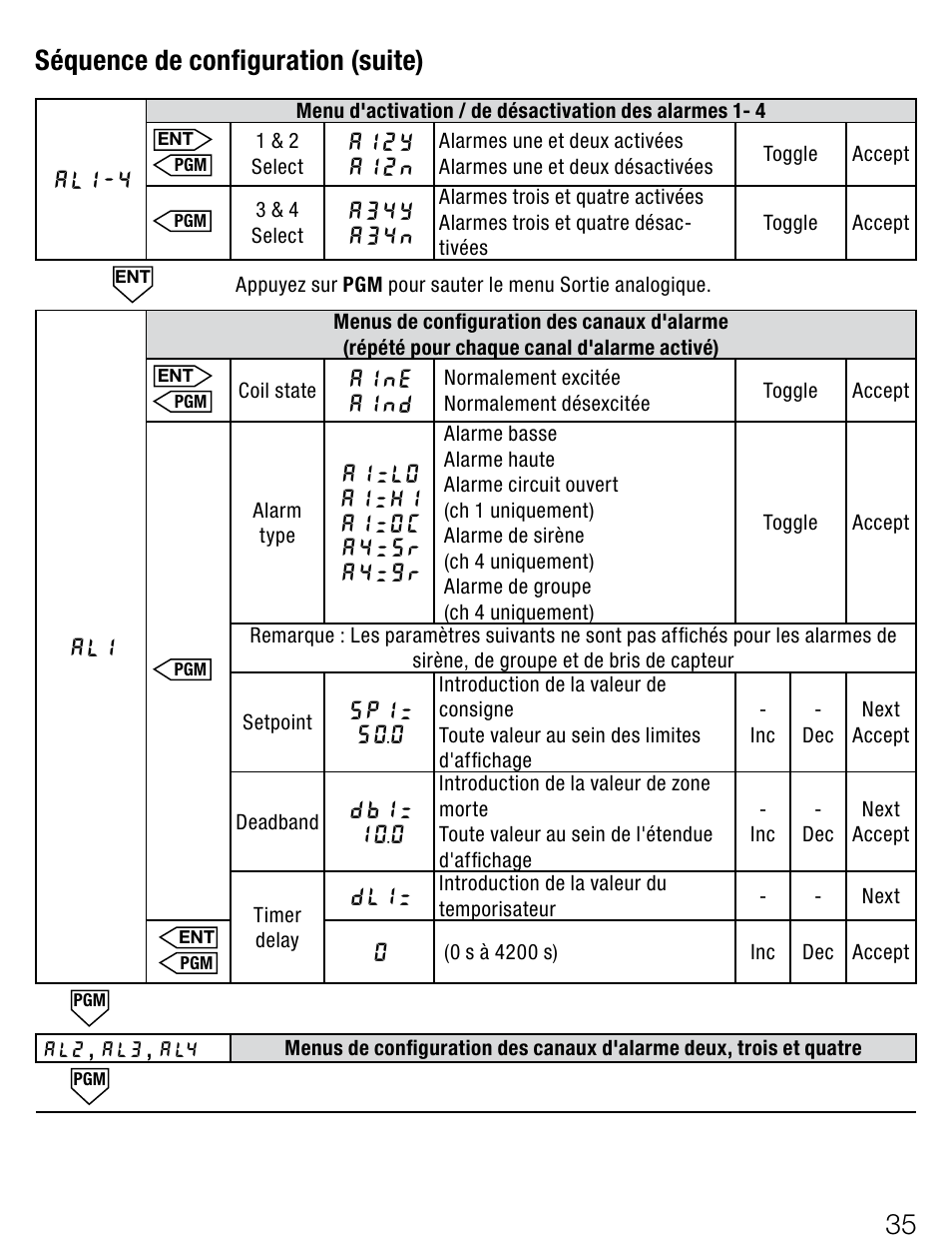 Séquencedeconfiguration(suite) | Weidmuller PMX400TMP - Display instrument for control panel User Manual | Page 22 / 39