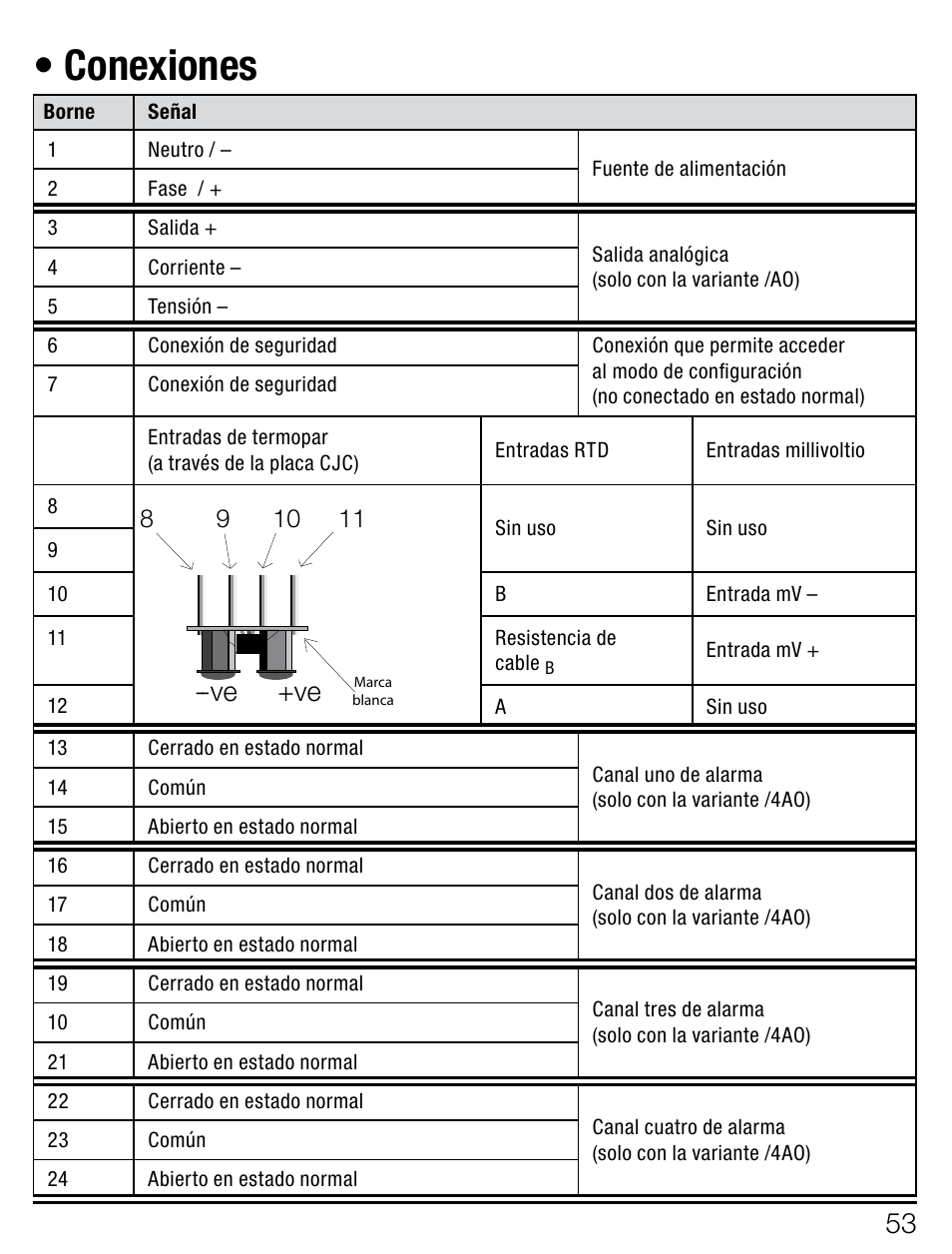 Conexiones, Ve --ve | Weidmuller PMX400TMP - Display instrument for control panel User Manual | Page 28 / 39