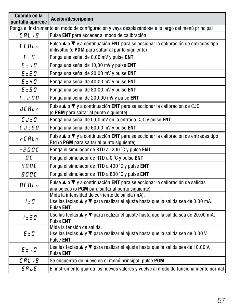 Weidmuller PMX400TMP - Display instrument for control panel User Manual | Page 32 / 39