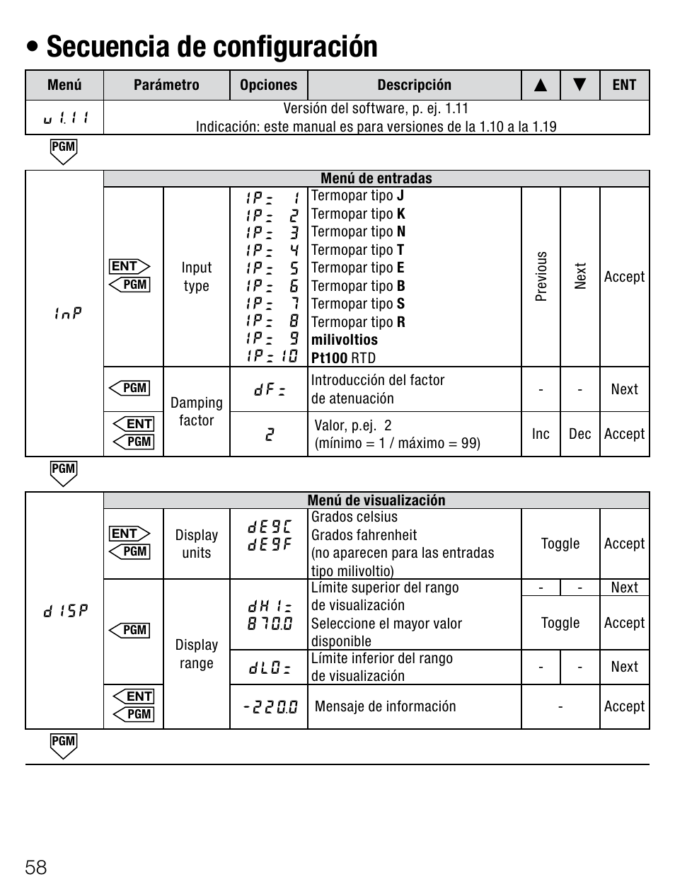 Secuenciadeconfiguración | Weidmuller PMX400TMP - Display instrument for control panel User Manual | Page 33 / 39