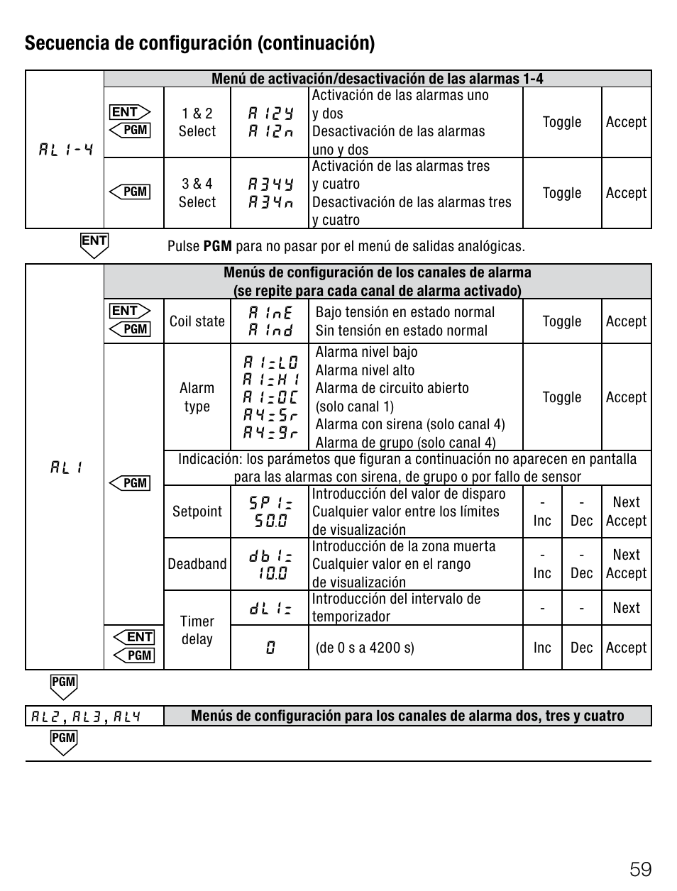 Secuenciadeconfiguración(continuación) | Weidmuller PMX400TMP - Display instrument for control panel User Manual | Page 34 / 39