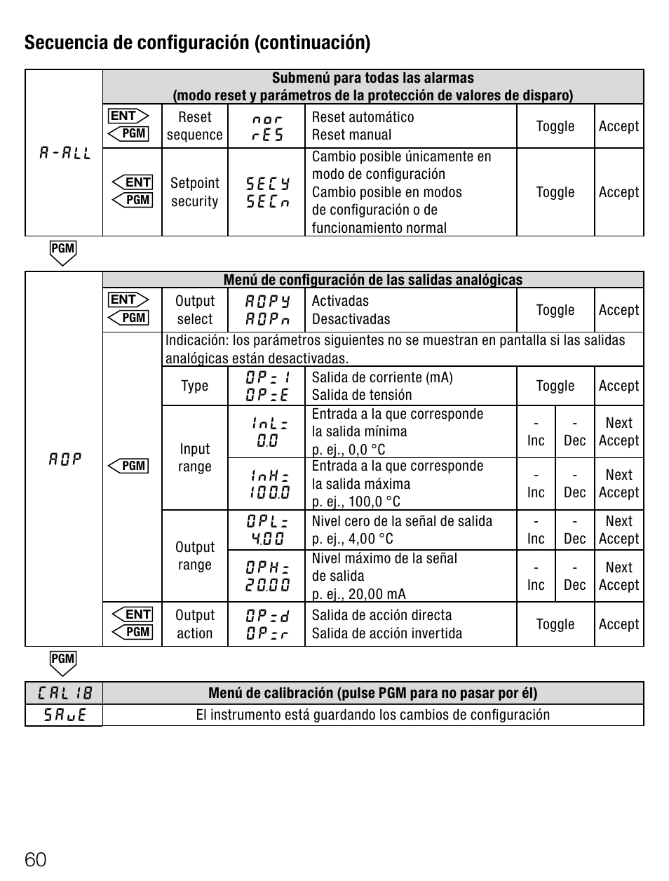 Secuenciadeconfiguración(continuación) | Weidmuller PMX400TMP - Display instrument for control panel User Manual | Page 35 / 39