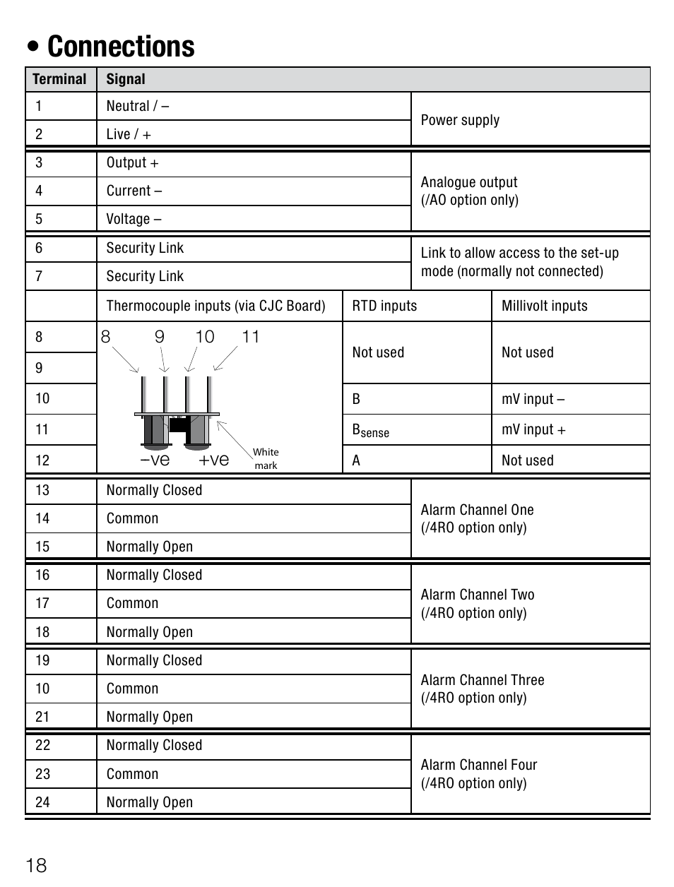 Connections, Ve --ve | Weidmuller PMX400TMP - Display instrument for control panel User Manual | Page 5 / 39