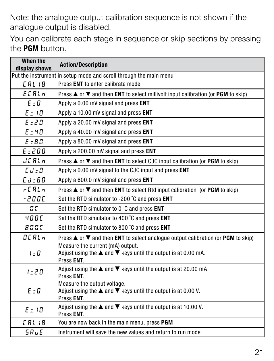 Weidmuller PMX400TMP - Display instrument for control panel User Manual | Page 8 / 39