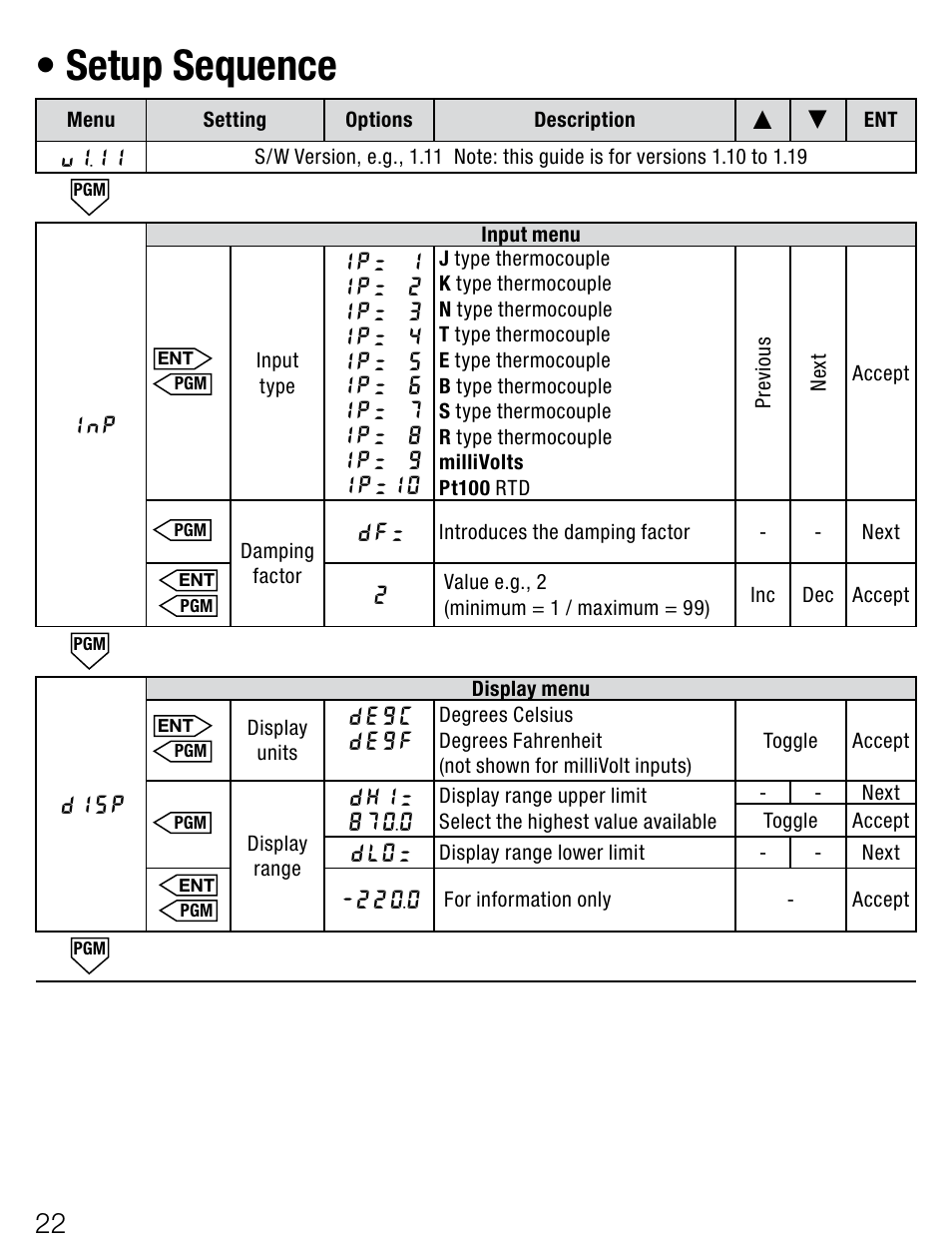 Setupsequence | Weidmuller PMX400TMP - Display instrument for control panel User Manual | Page 9 / 39