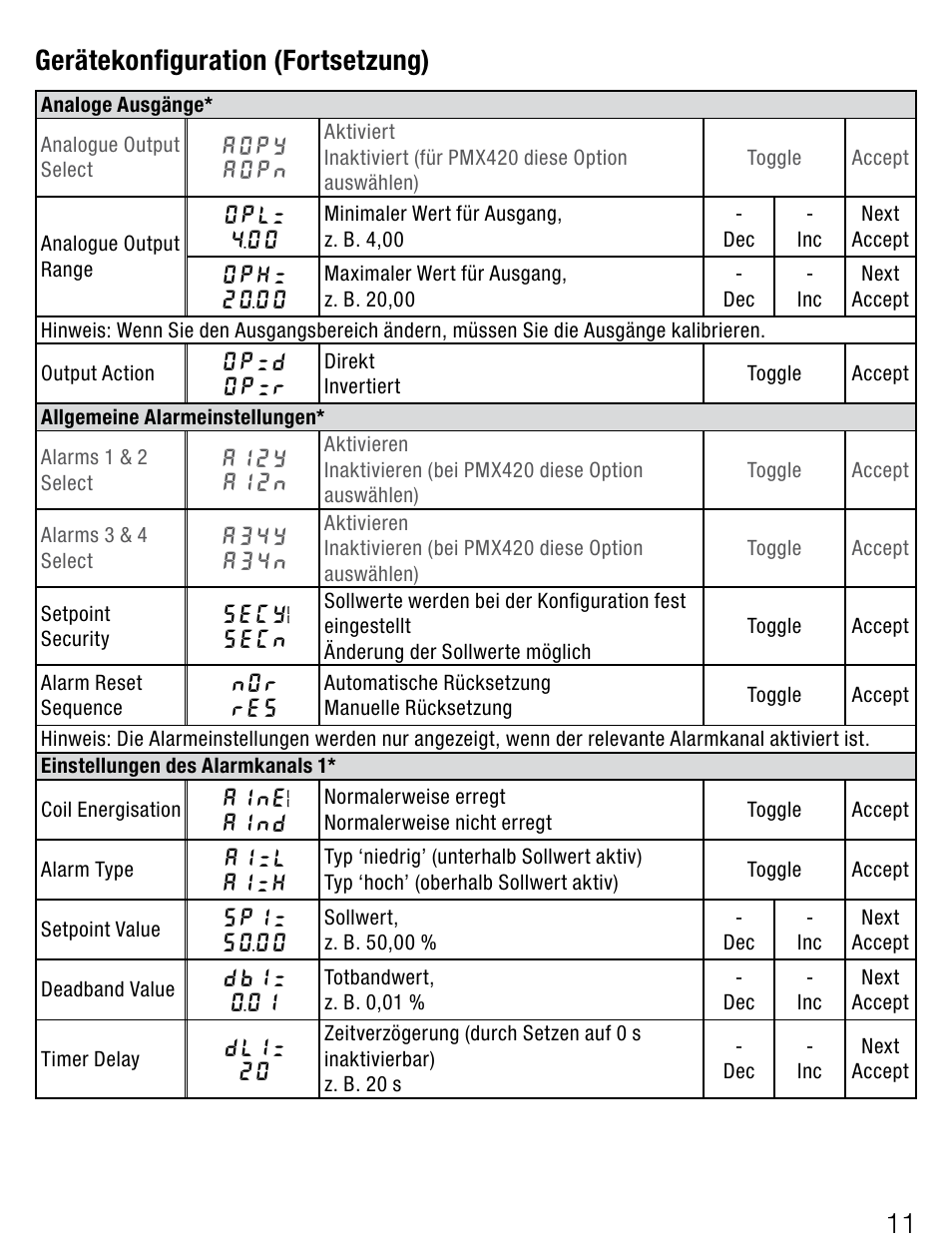 Gerätekonfiguration(fortsetzung) | Weidmuller PMX420SERIES - Display instrument for control panel User Manual | Page 11 / 68