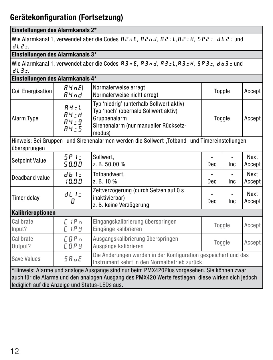 Gerätekonfiguration(fortsetzung) | Weidmuller PMX420SERIES - Display instrument for control panel User Manual | Page 12 / 68