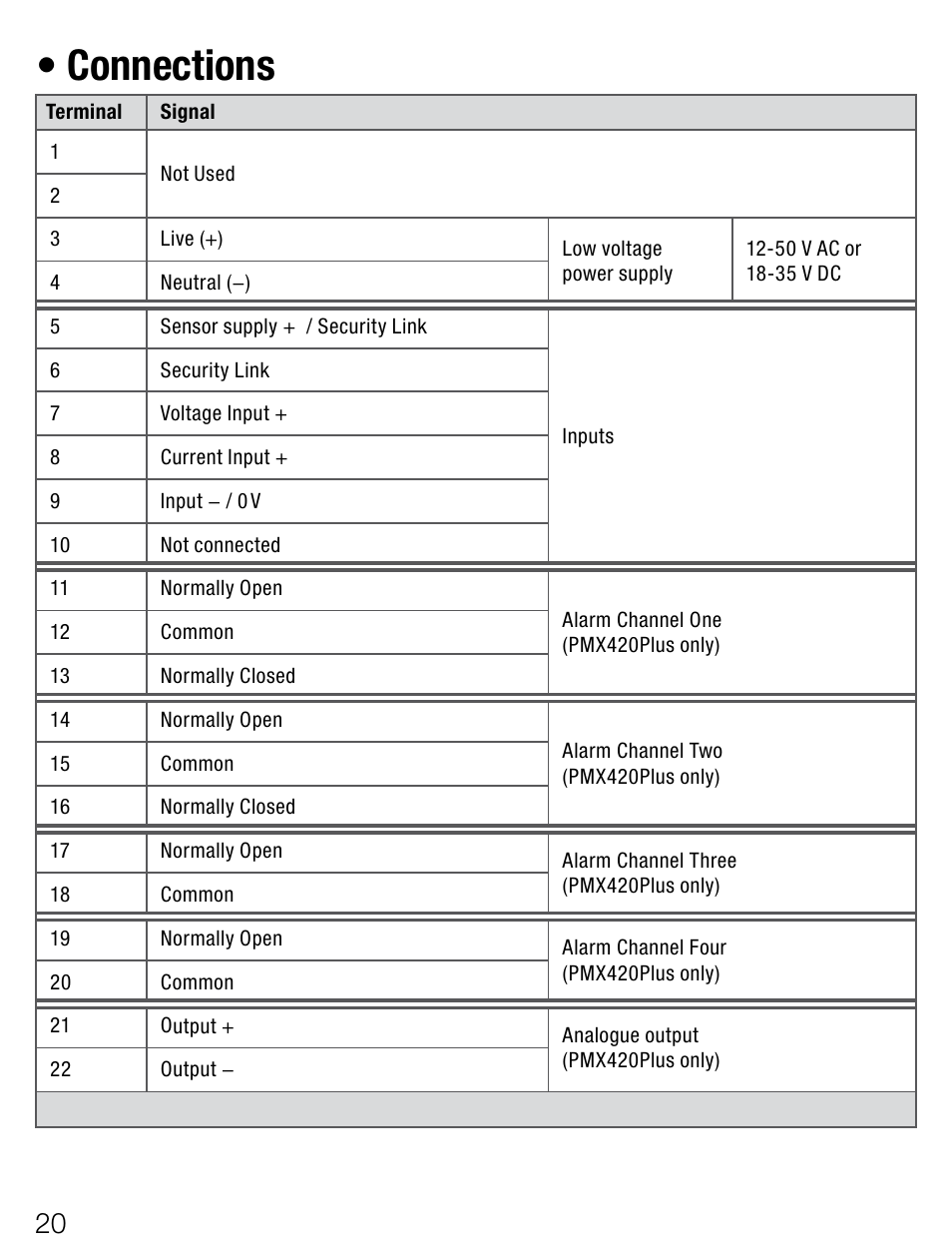 Connections | Weidmuller PMX420SERIES - Display instrument for control panel User Manual | Page 20 / 68
