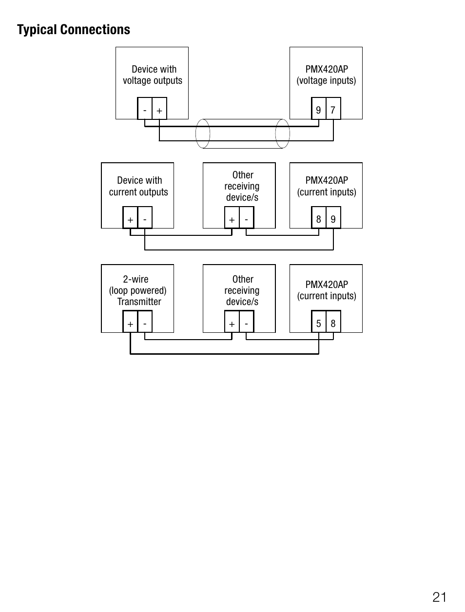 Typicalconnections | Weidmuller PMX420SERIES - Display instrument for control panel User Manual | Page 21 / 68