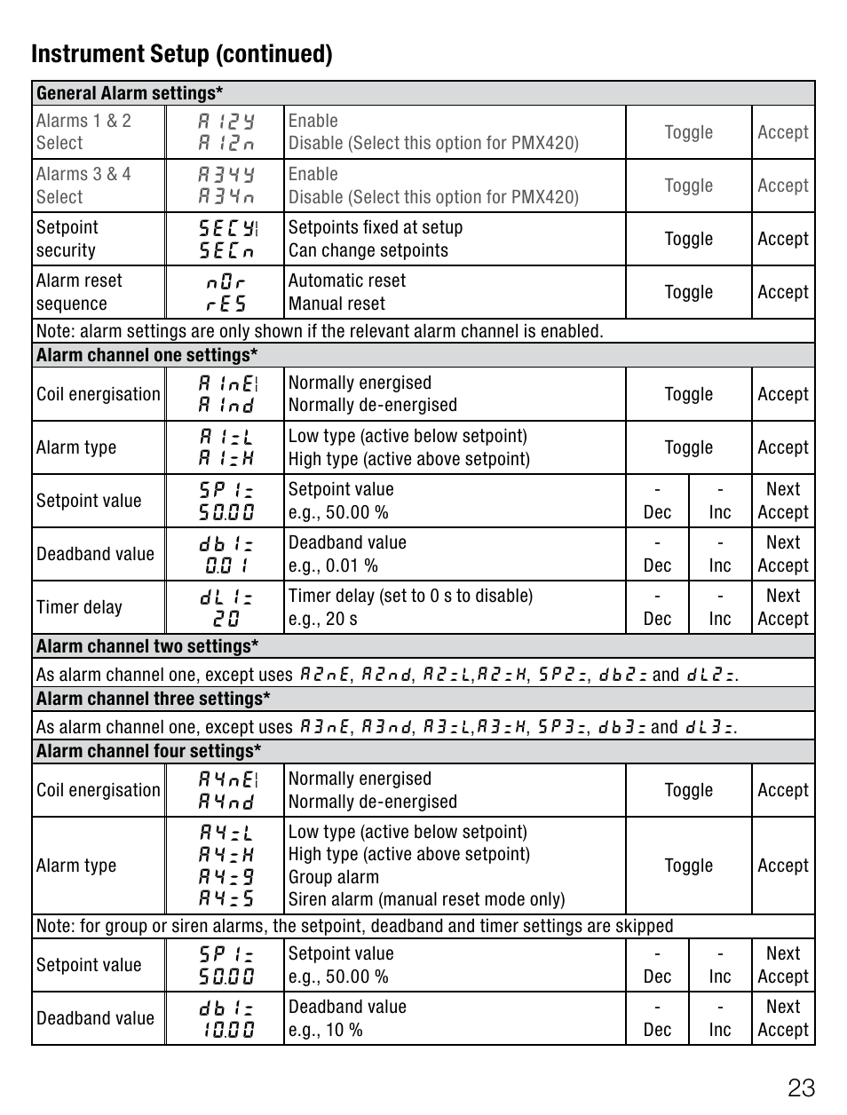 Instrumentsetup(continued) | Weidmuller PMX420SERIES - Display instrument for control panel User Manual | Page 23 / 68