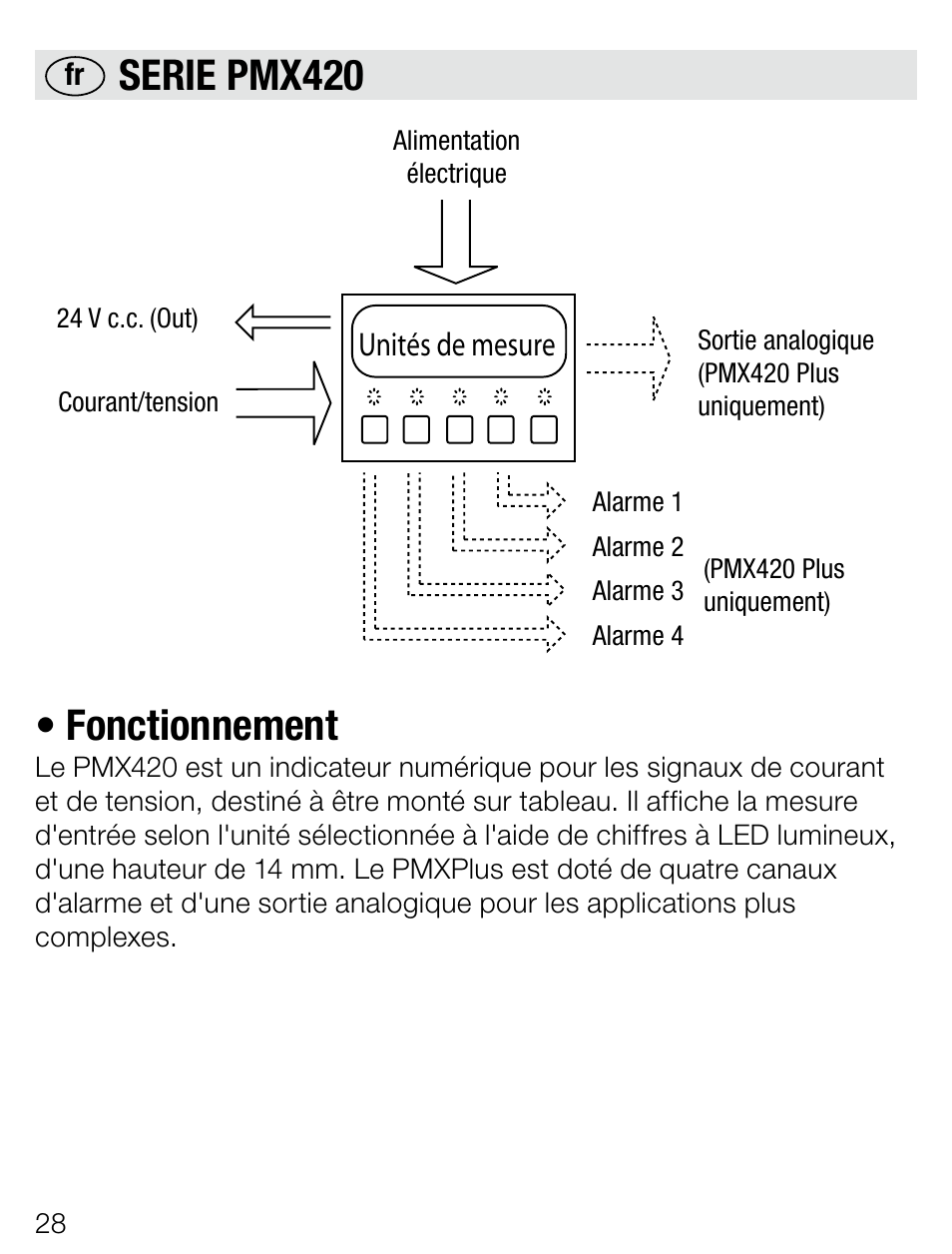 Seriepmx420 •fonctionnement | Weidmuller PMX420SERIES - Display instrument for control panel User Manual | Page 28 / 68