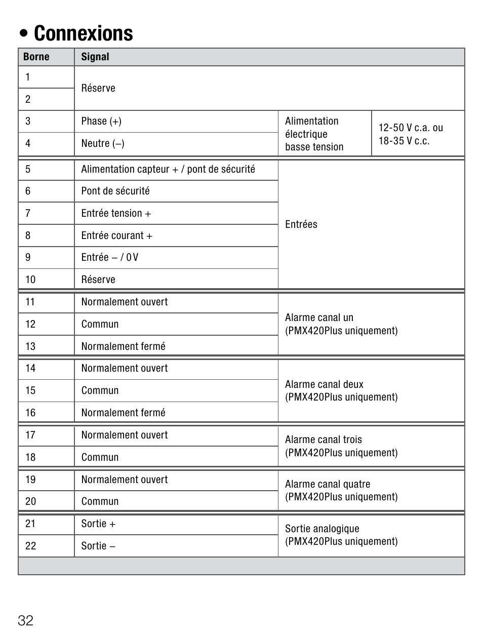 Connexions | Weidmuller PMX420SERIES - Display instrument for control panel User Manual | Page 32 / 68