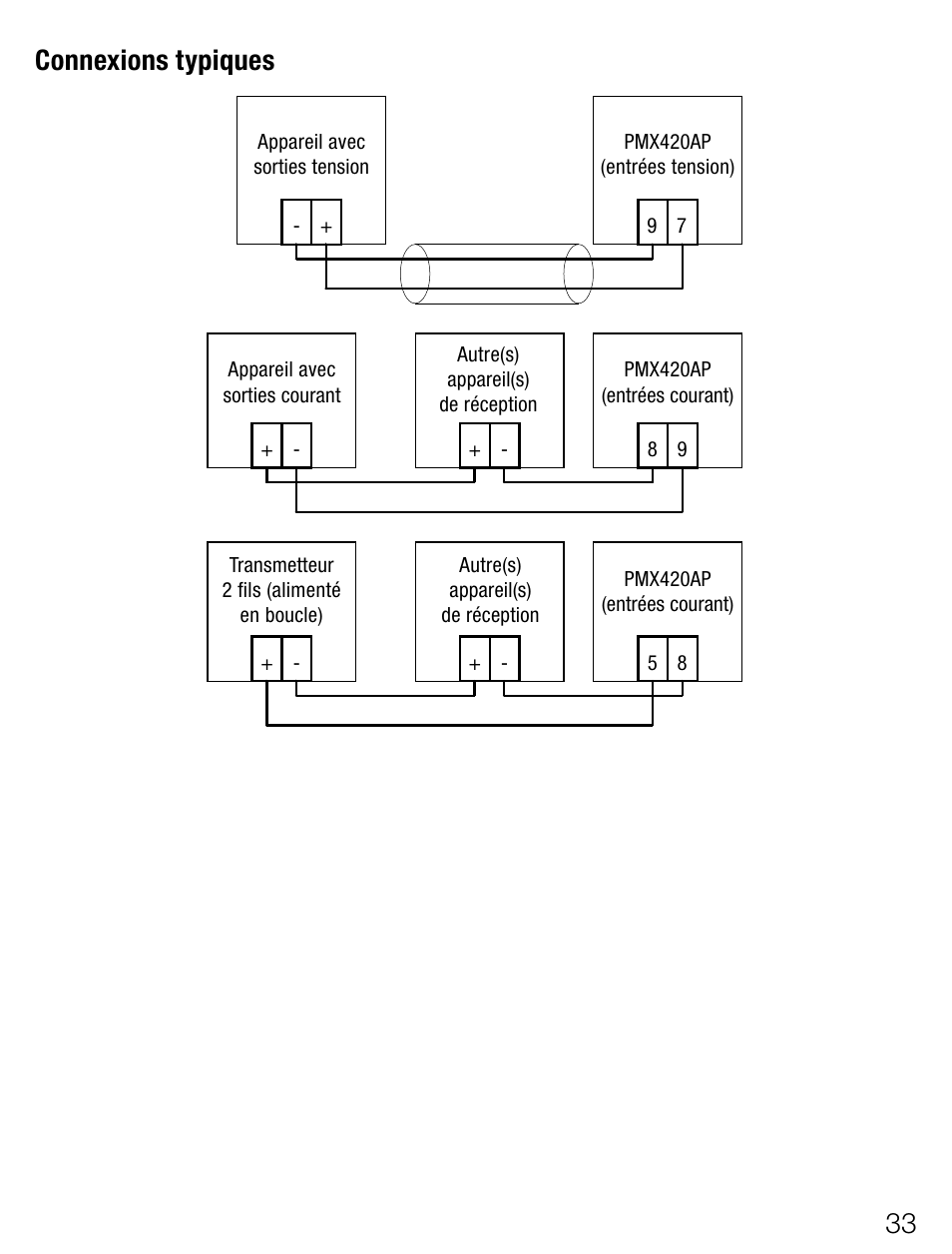 Connexionstypiques | Weidmuller PMX420SERIES - Display instrument for control panel User Manual | Page 33 / 68