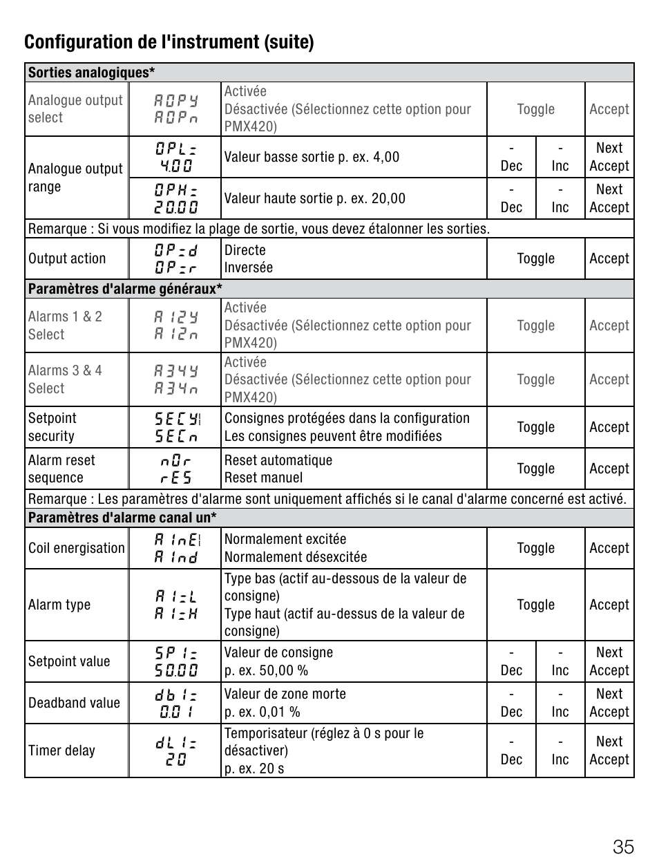 Configurationdel'instrument(suite) | Weidmuller PMX420SERIES - Display instrument for control panel User Manual | Page 35 / 68