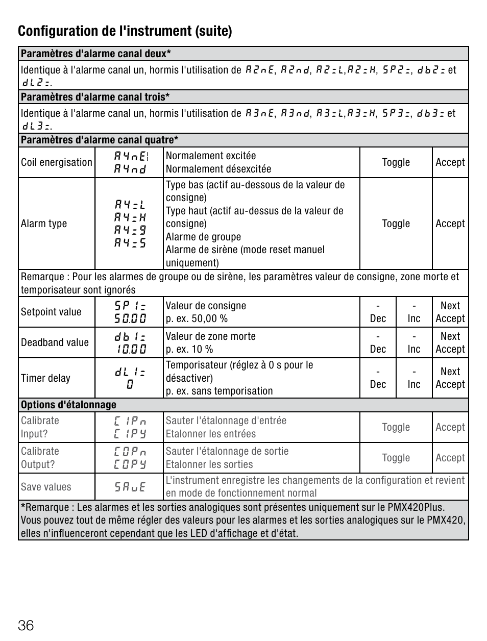 Configurationdel'instrument(suite) | Weidmuller PMX420SERIES - Display instrument for control panel User Manual | Page 36 / 68