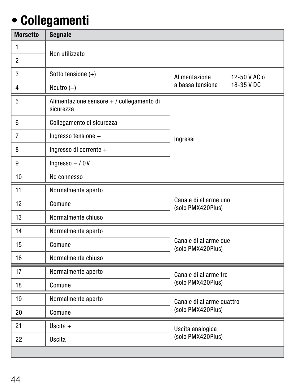 Collegamenti | Weidmuller PMX420SERIES - Display instrument for control panel User Manual | Page 44 / 68