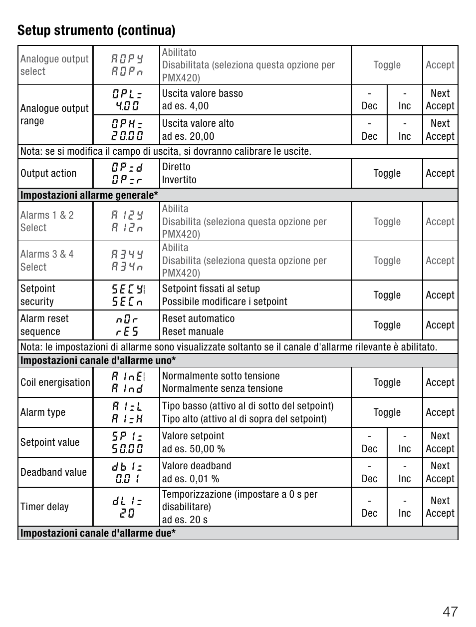 Setupstrumento(continua) | Weidmuller PMX420SERIES - Display instrument for control panel User Manual | Page 47 / 68