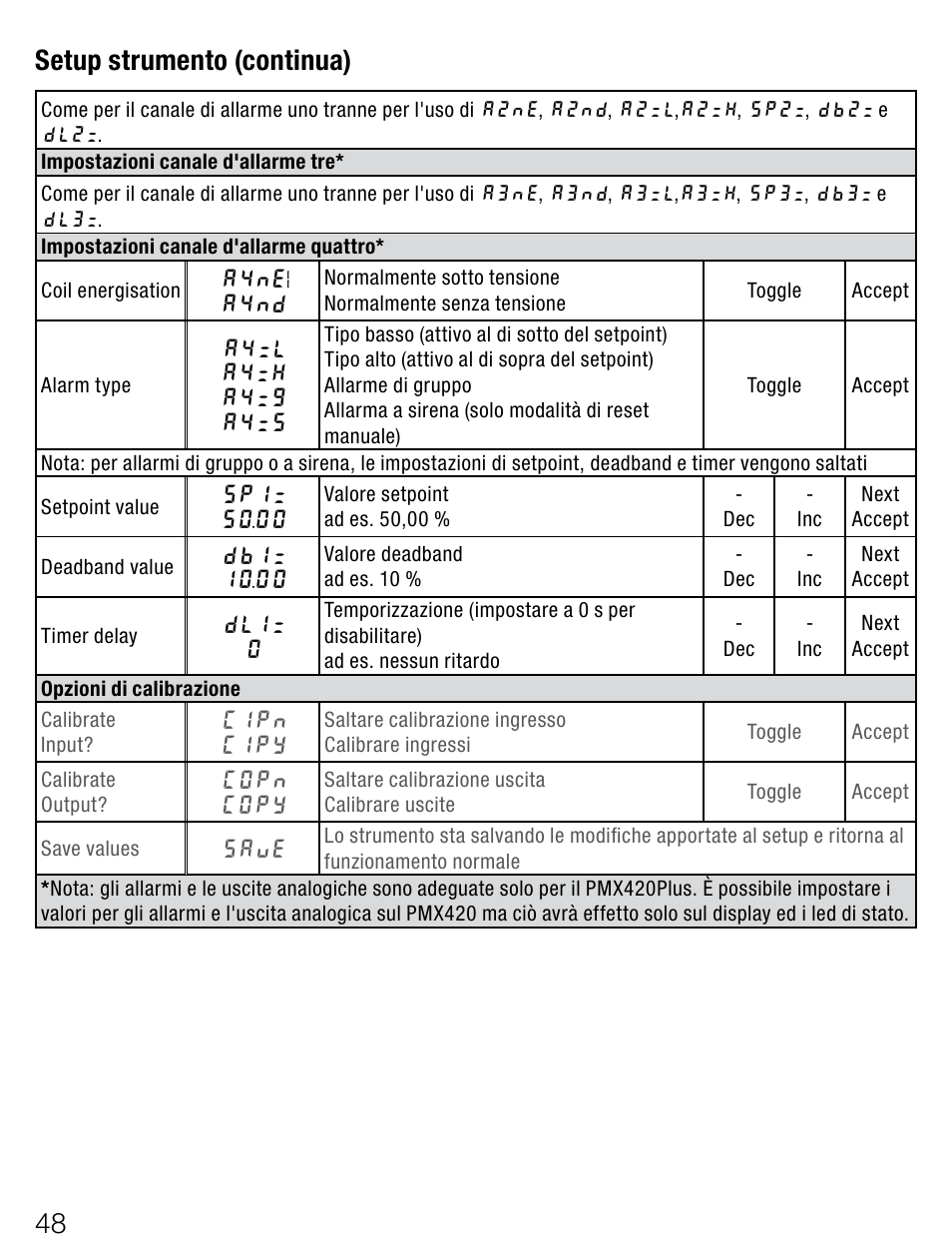 Setupstrumento(continua) | Weidmuller PMX420SERIES - Display instrument for control panel User Manual | Page 48 / 68