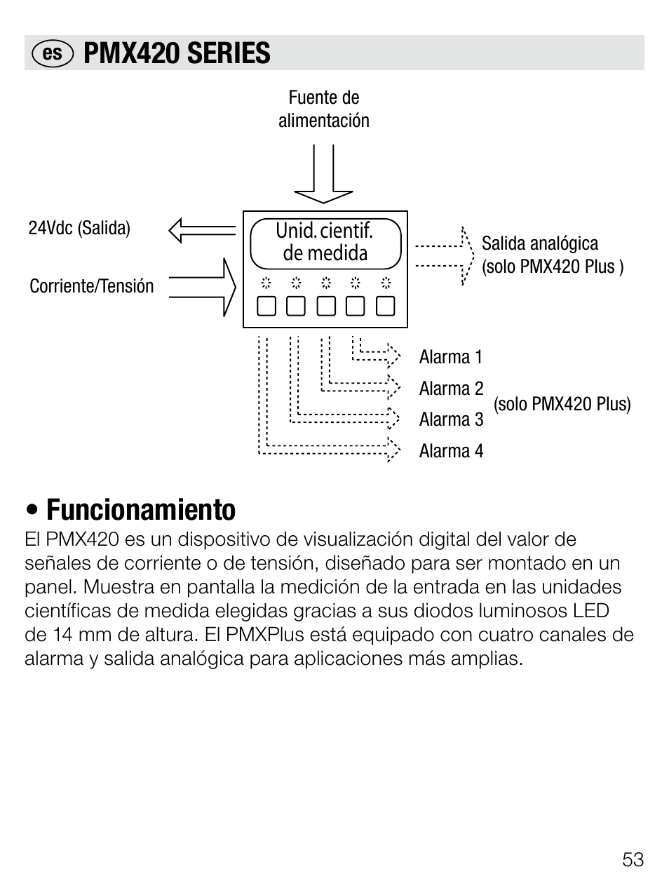 Pmx420series •funcionamiento | Weidmuller PMX420SERIES - Display instrument for control panel User Manual | Page 53 / 68