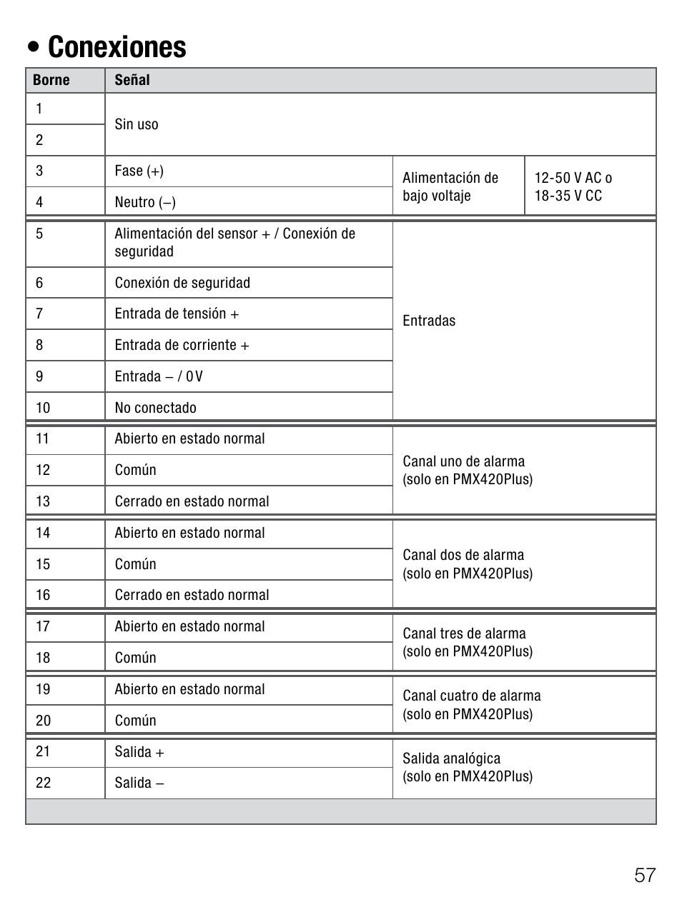 Conexiones | Weidmuller PMX420SERIES - Display instrument for control panel User Manual | Page 57 / 68