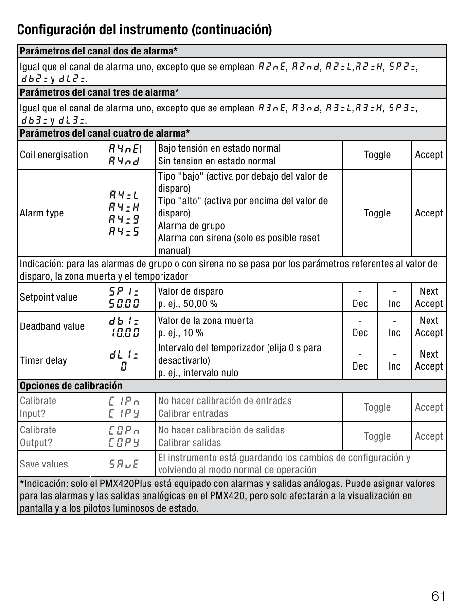 Configuracióndelinstrumento(continuación) | Weidmuller PMX420SERIES - Display instrument for control panel User Manual | Page 61 / 68