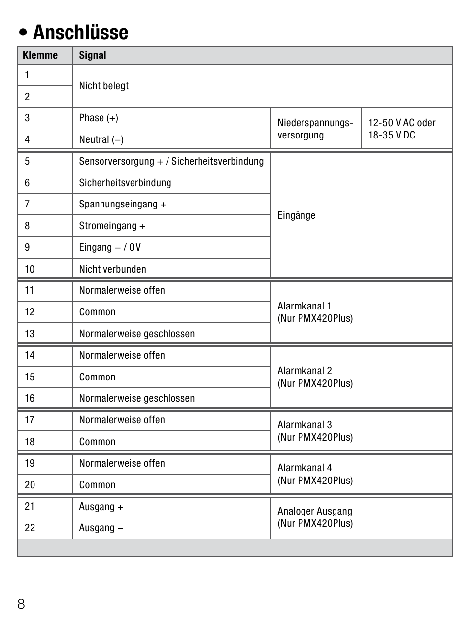 Anschlüsse | Weidmuller PMX420SERIES - Display instrument for control panel User Manual | Page 8 / 68