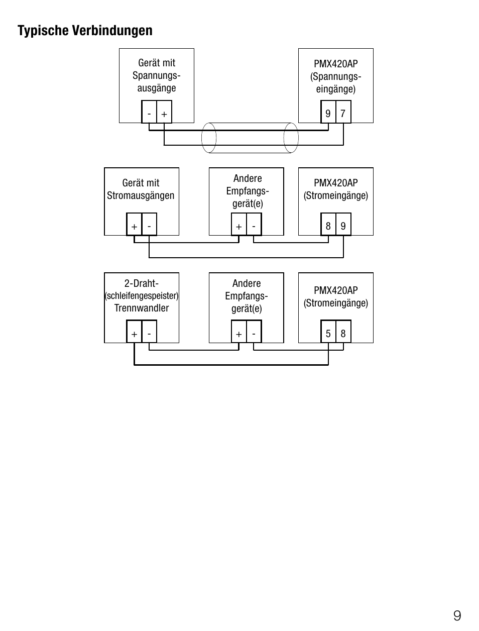 Typischeverbindungen | Weidmuller PMX420SERIES - Display instrument for control panel User Manual | Page 9 / 68