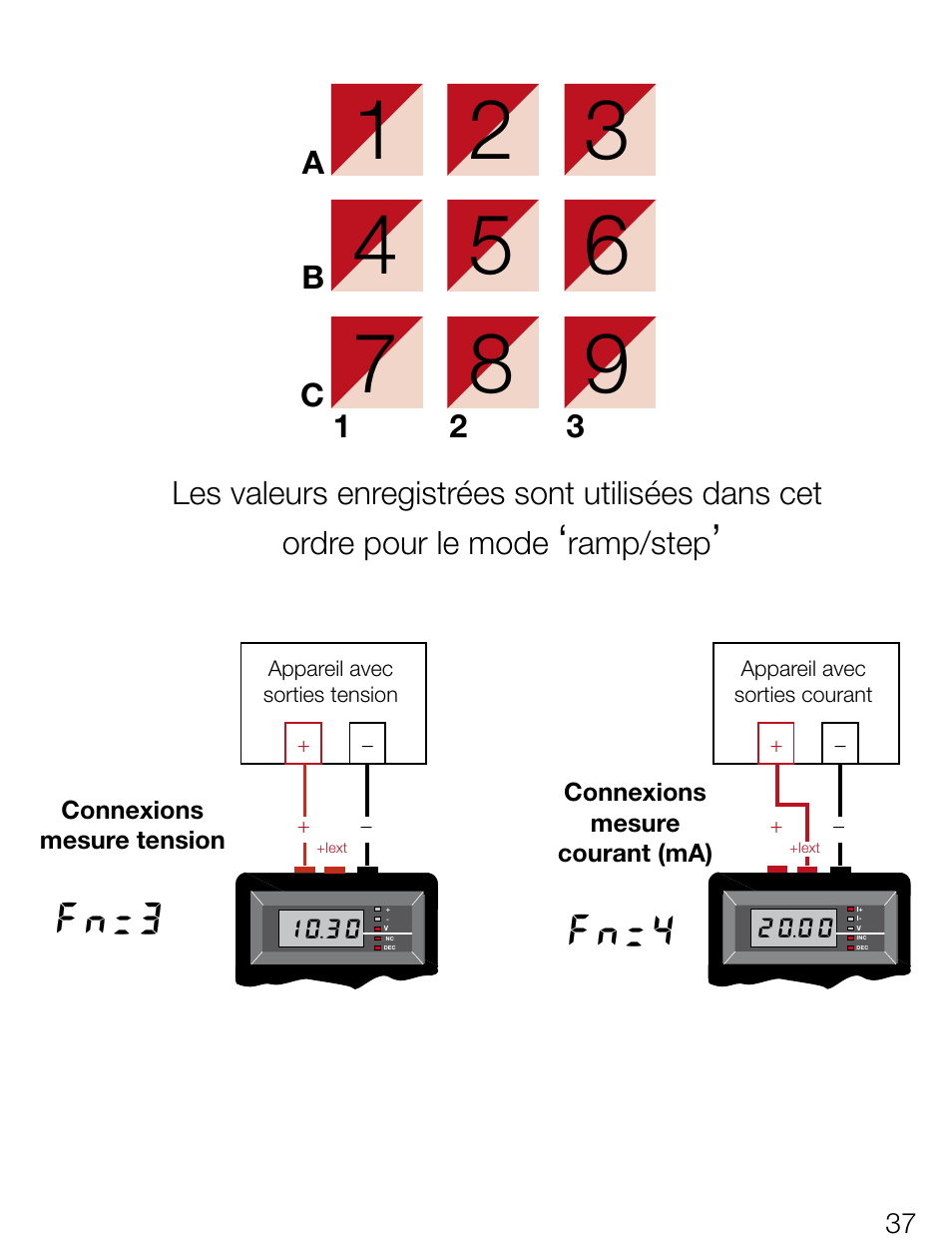 Fn=3, Fn=4 | Weidmuller Portacal 1000 - Instrument Calibrator User Manual | Page 23 / 41