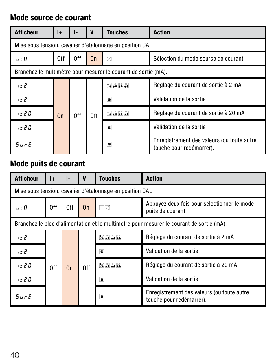 0 mode source de courant, Mode puits de courant | Weidmuller Portacal 1000 - Instrument Calibrator User Manual | Page 26 / 41