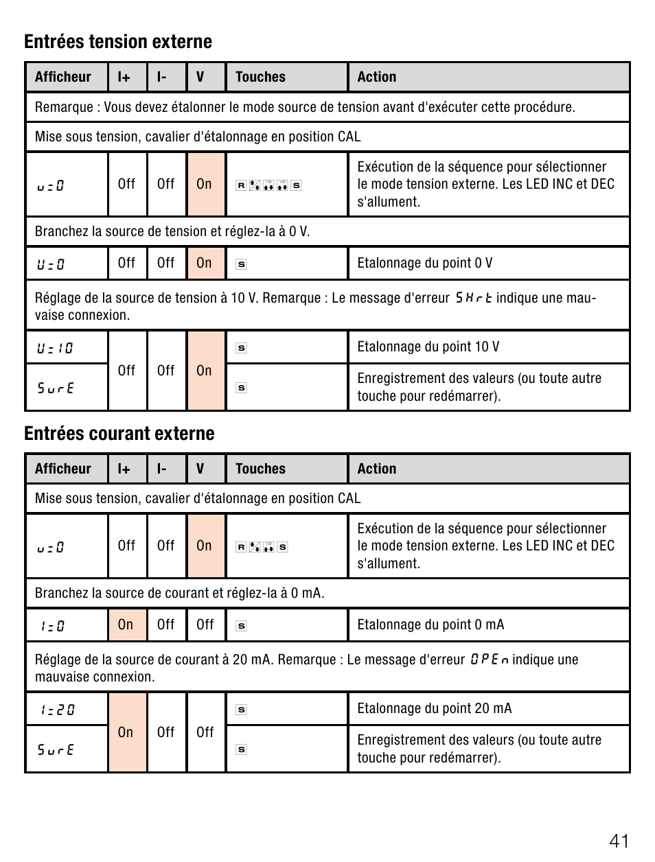 1 entrées tension externe, Entrées courant externe | Weidmuller Portacal 1000 - Instrument Calibrator User Manual | Page 27 / 41