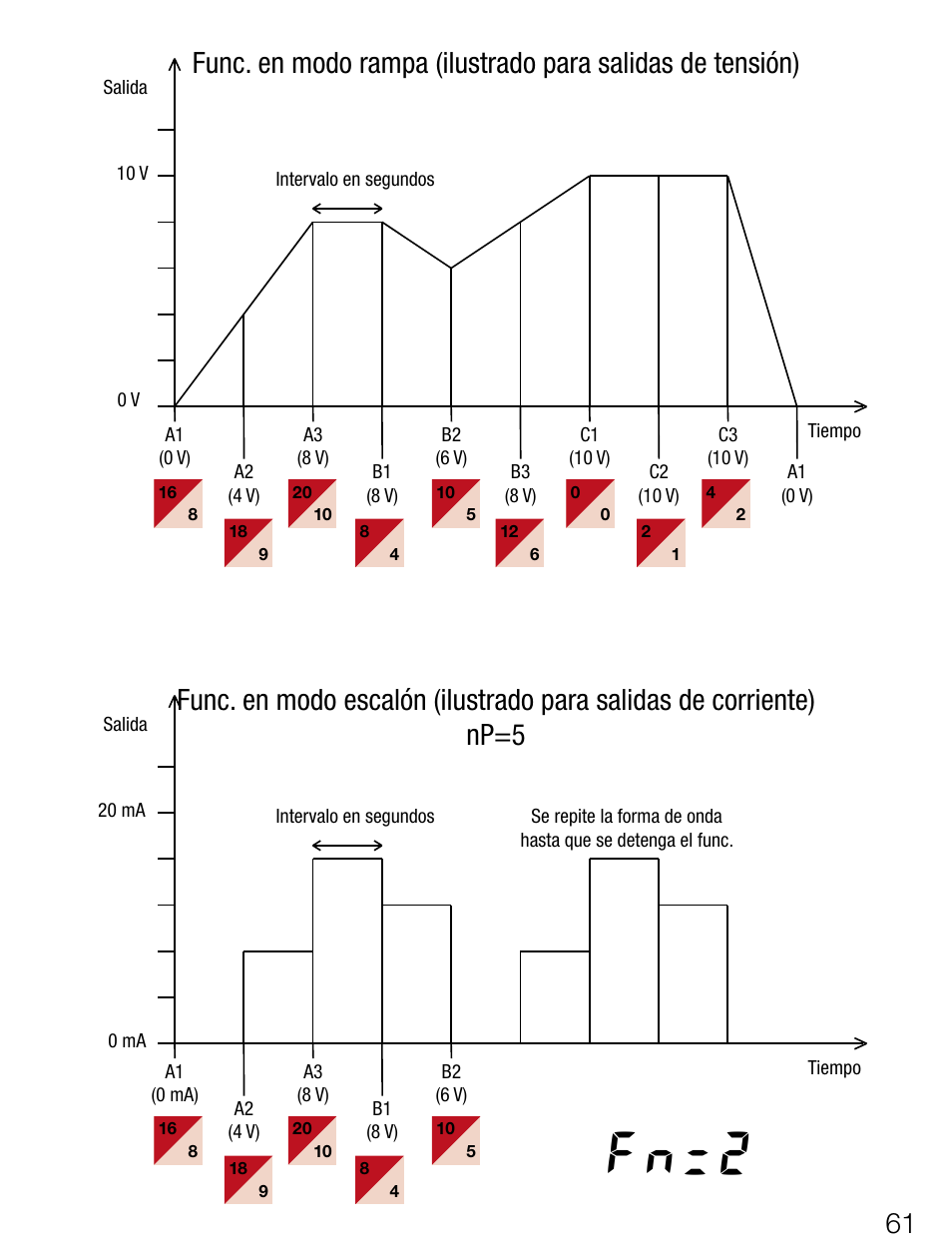 Fn=2 | Weidmuller Portacal 1000 - Instrument Calibrator User Manual | Page 34 / 41