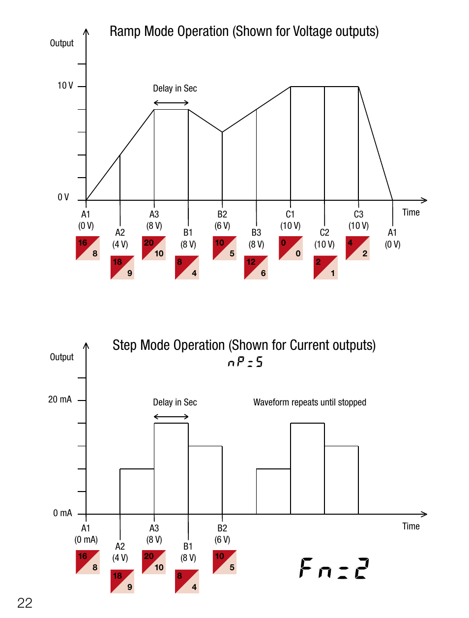 Fn=2, Ramp mode operation (shown for voltage outputs) | Weidmuller Portacal 1000 - Instrument Calibrator User Manual | Page 8 / 41