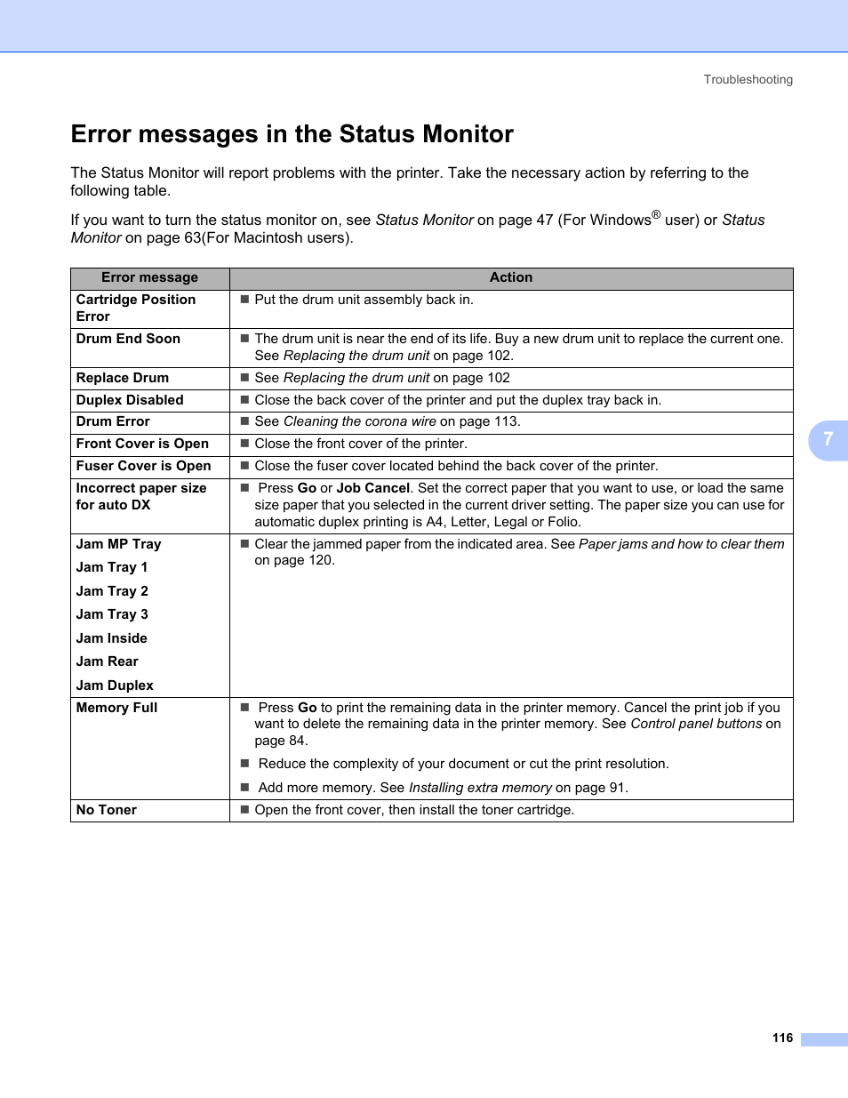 Error messages in the status monitor | Brother HL 5370DW User Manual | Page 126 / 172