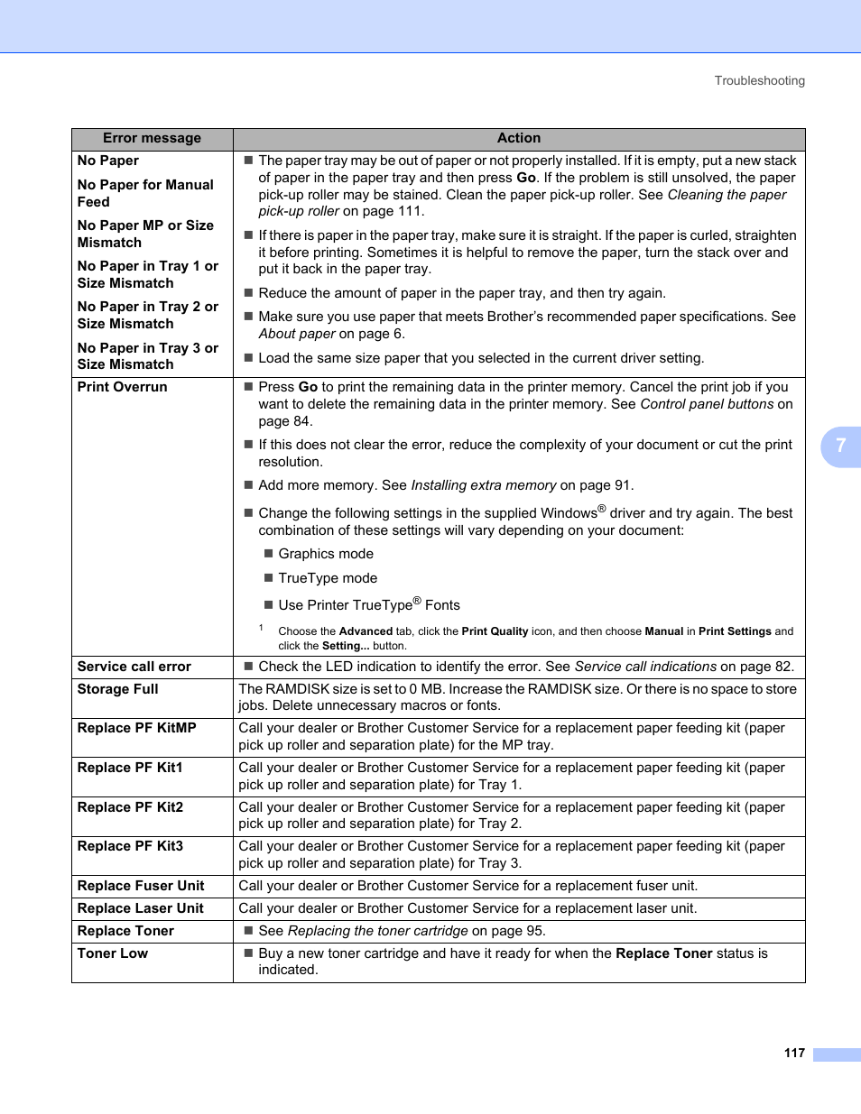 Brother HL 5370DW User Manual | Page 127 / 172