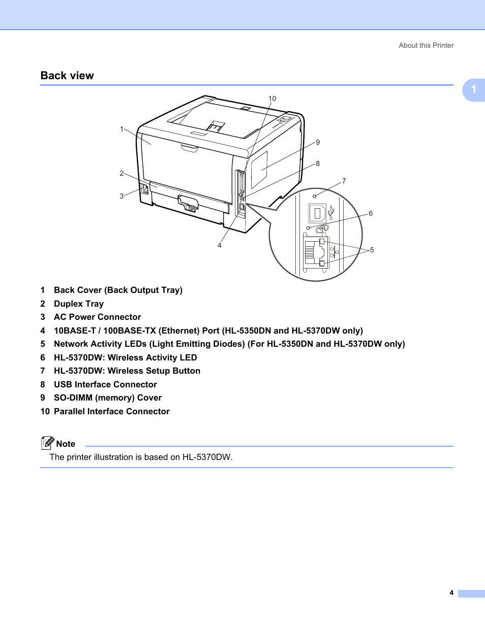 Back view, 1back view, The printer illustration is based on hl-5370dw | Brother HL 5370DW User Manual | Page 14 / 172