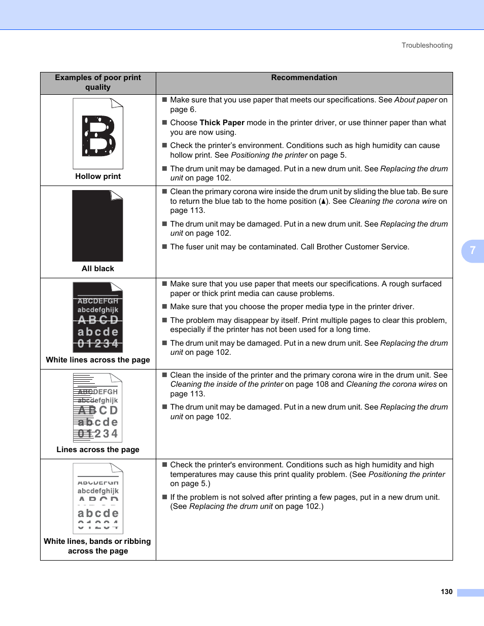 Brother HL 5370DW User Manual | Page 140 / 172