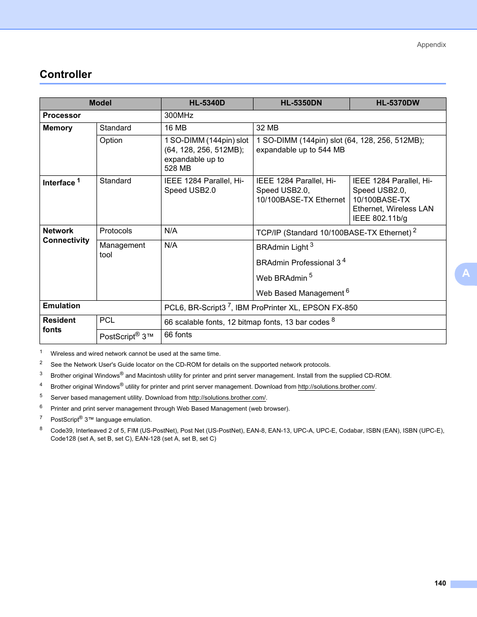 Controller, Acontroller | Brother HL 5370DW User Manual | Page 150 / 172