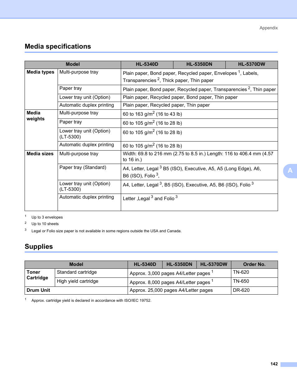 Media specifications, Supplies, Media specifications supplies | Amedia specifications | Brother HL 5370DW User Manual | Page 152 / 172
