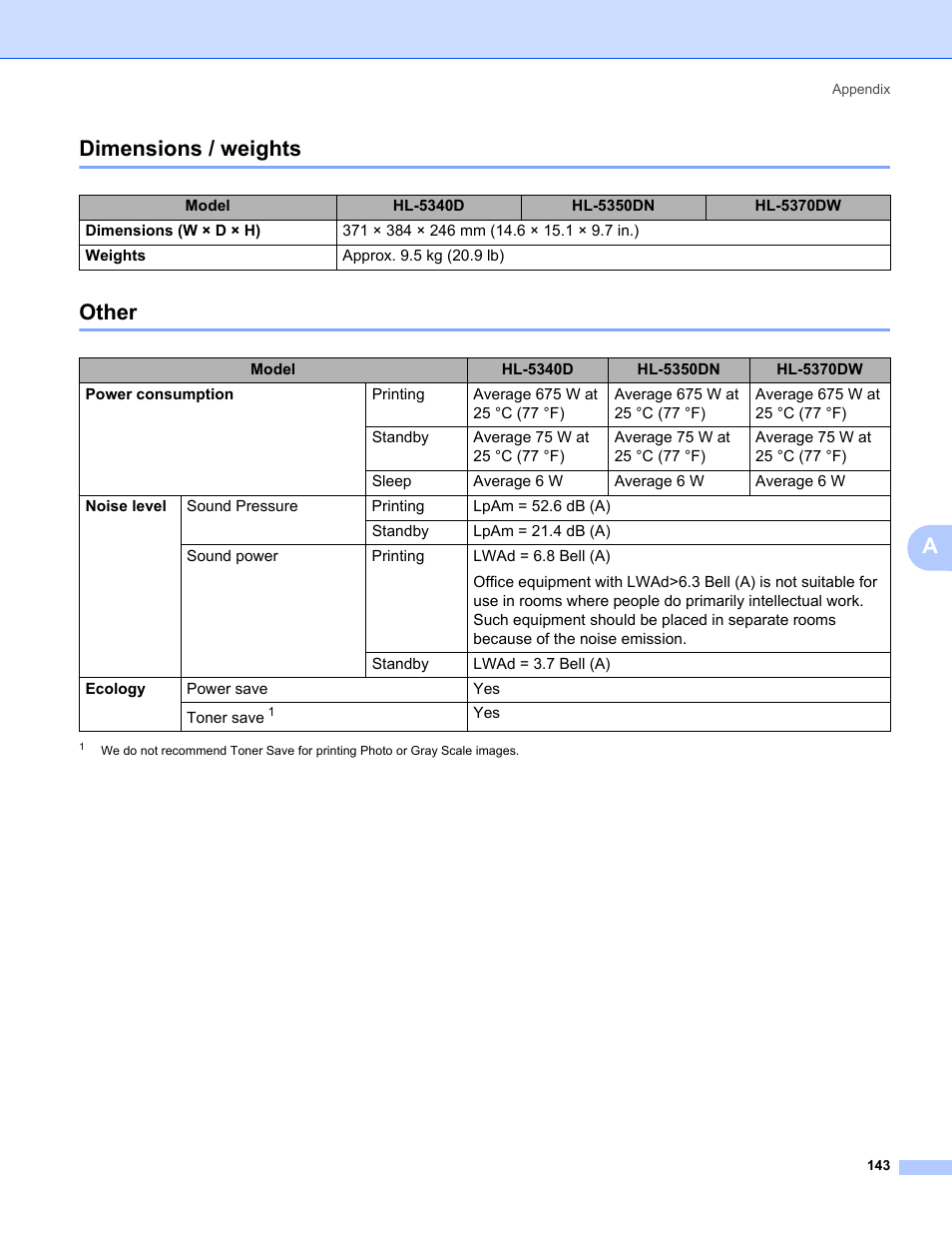 Dimensions / weights, Other, Dimensions / weights other | Adimensions / weights | Brother HL 5370DW User Manual | Page 153 / 172
