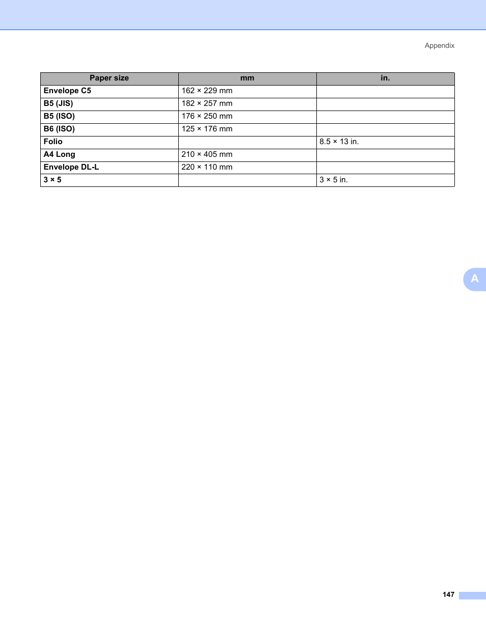 Brother HL 5370DW User Manual | Page 157 / 172