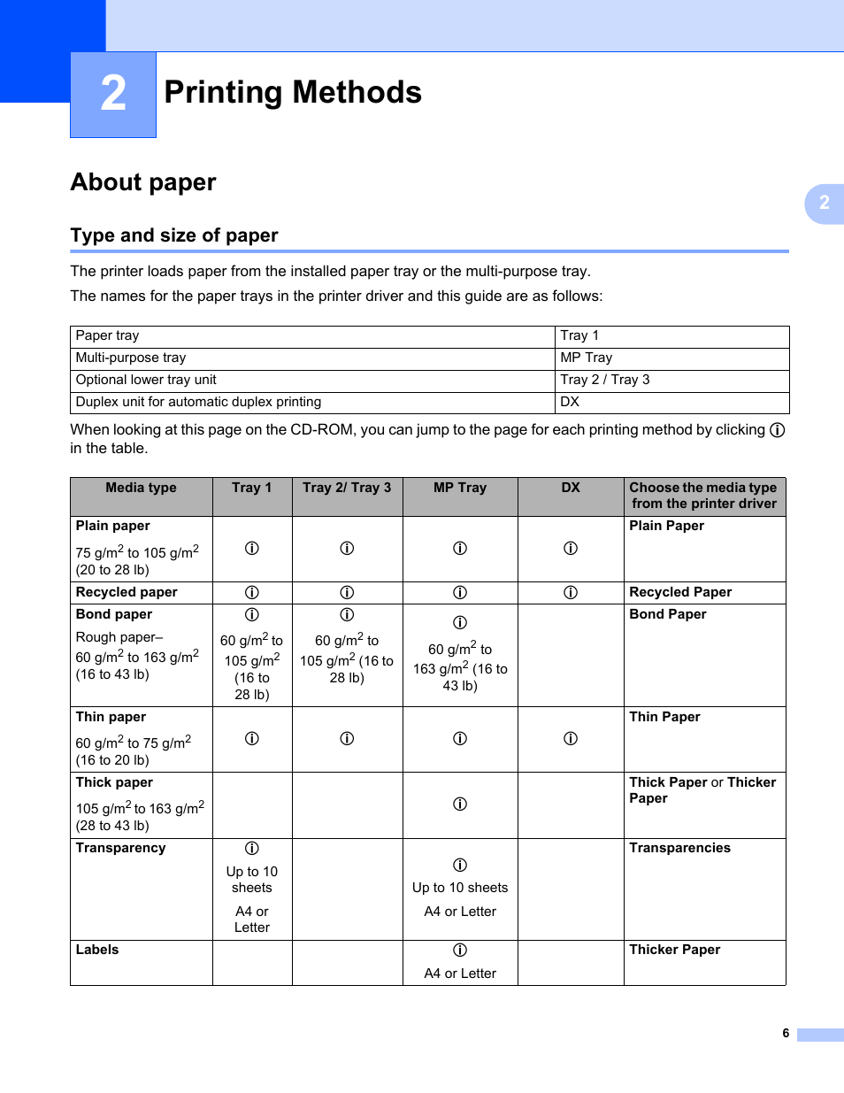 2 printing methods, About paper, Type and size of paper | Printing methods | Brother HL 5370DW User Manual | Page 16 / 172