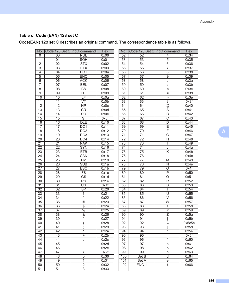 Brother HL 5370DW User Manual | Page 166 / 172