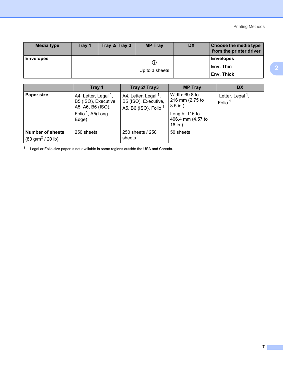 Brother HL 5370DW User Manual | Page 17 / 172
