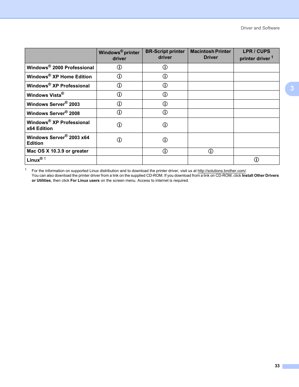 Brother HL 5370DW User Manual | Page 43 / 172