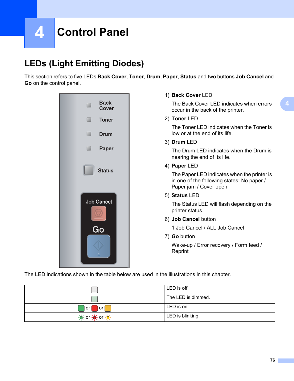 4 control panel, Leds (light emitting diodes), Control panel | Brother HL 5370DW User Manual | Page 86 / 172