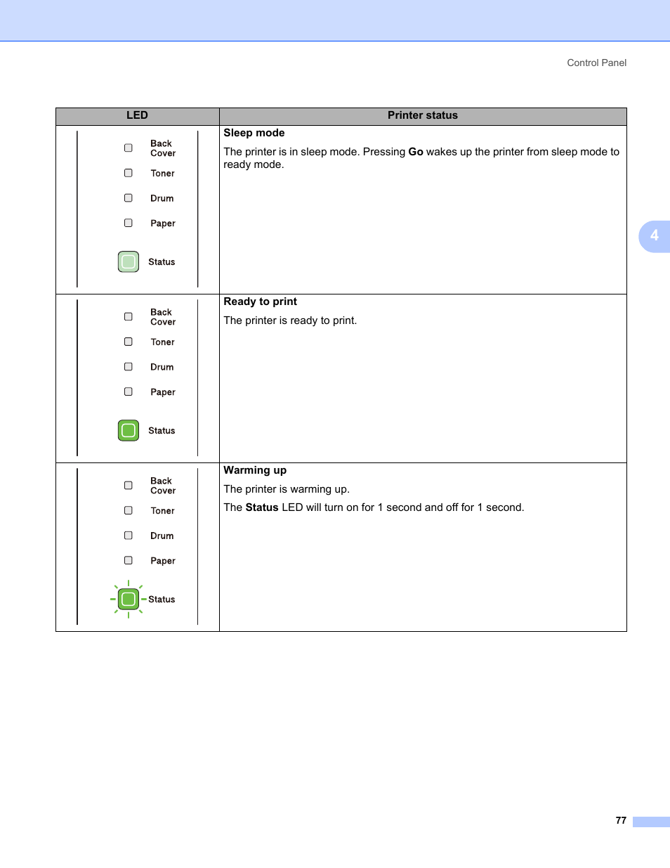 Brother HL 5370DW User Manual | Page 87 / 172