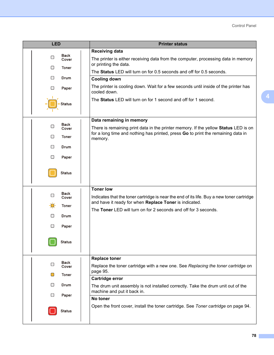 Brother HL 5370DW User Manual | Page 88 / 172