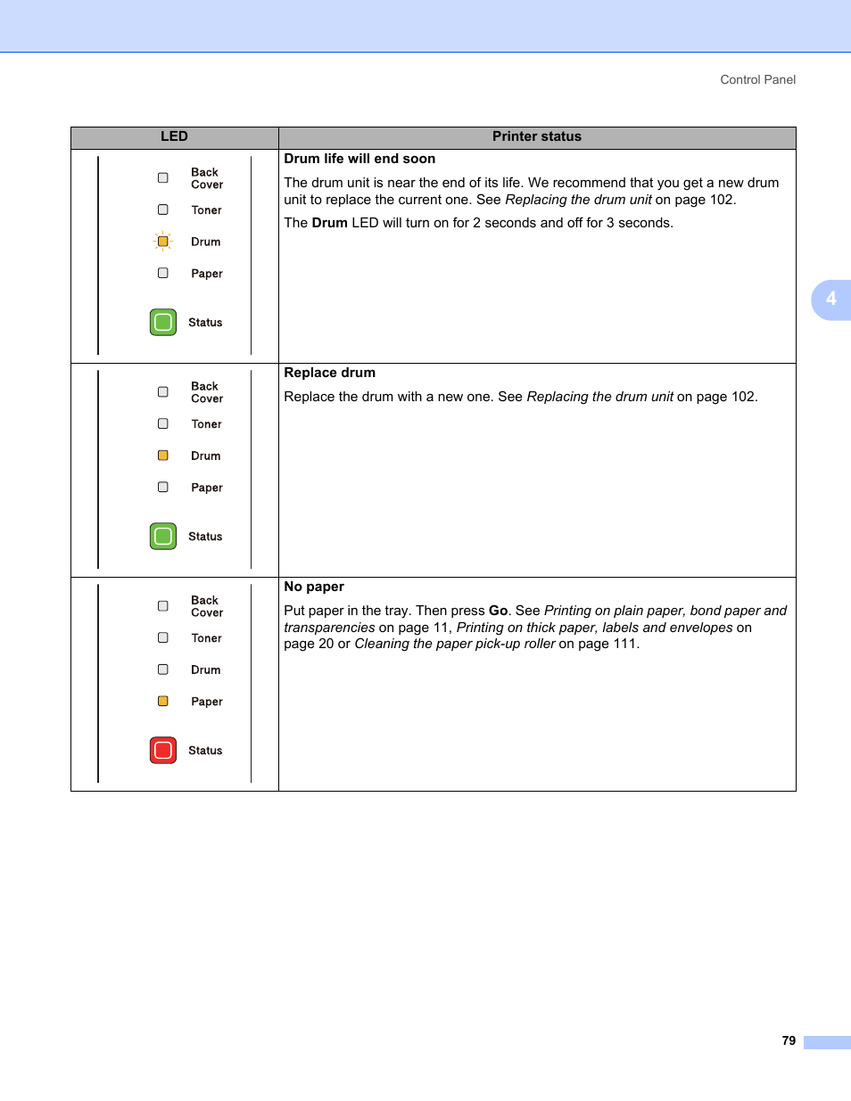 Brother HL 5370DW User Manual | Page 89 / 172